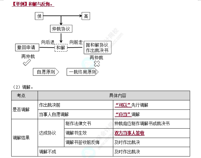 仲裁程序2