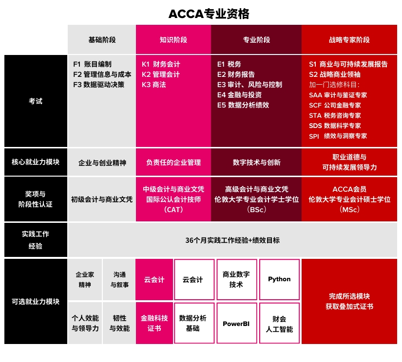 ACCA变革7-信息图