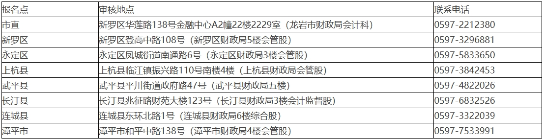 初级考后审核