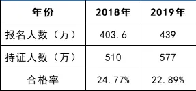 出考率