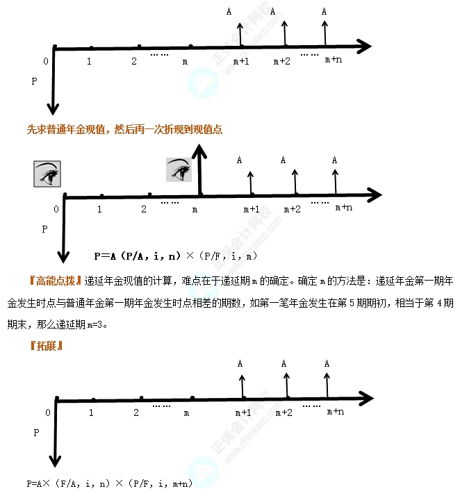 递延年金现