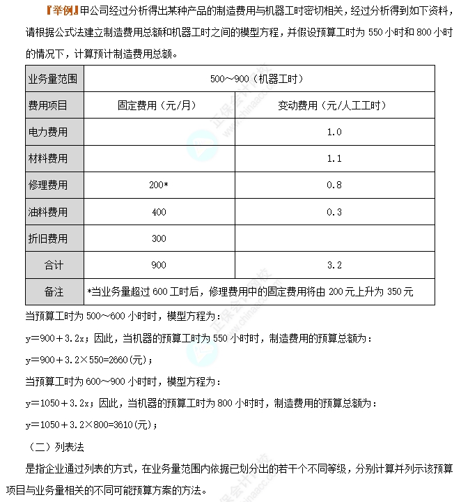 固定预算法与弹性预算法1