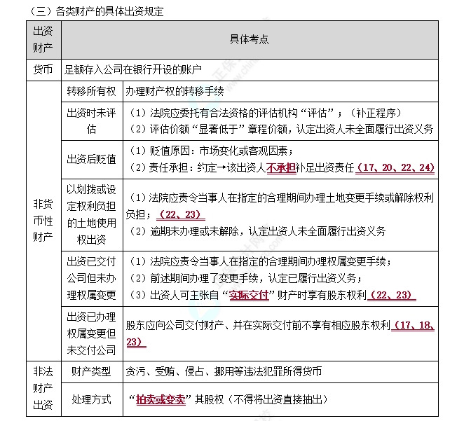 股东各类财产的具体出资规定