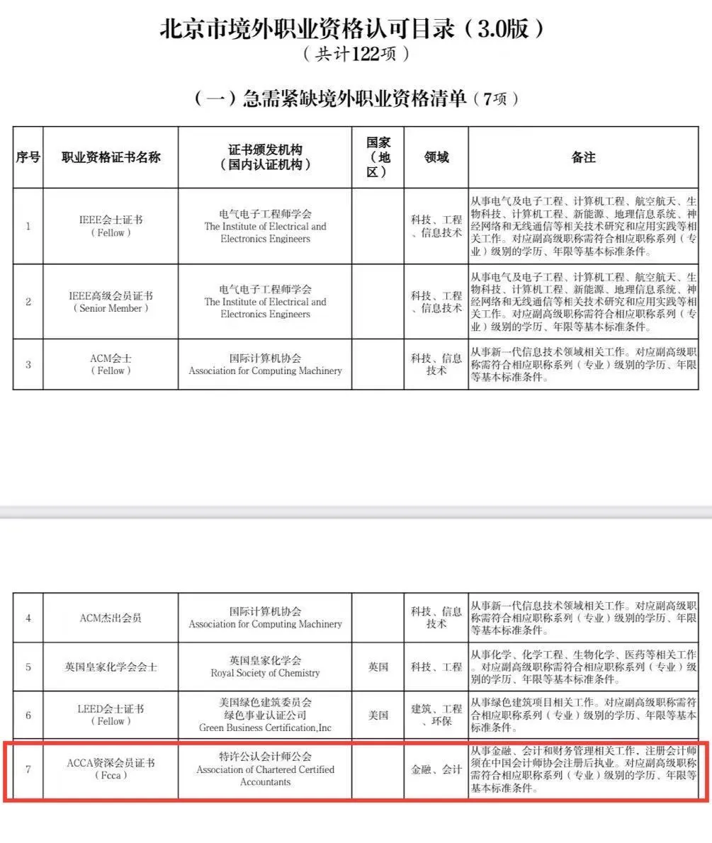 北京人才认可3.0-1