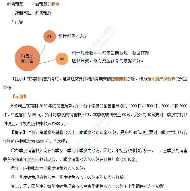 销售预算