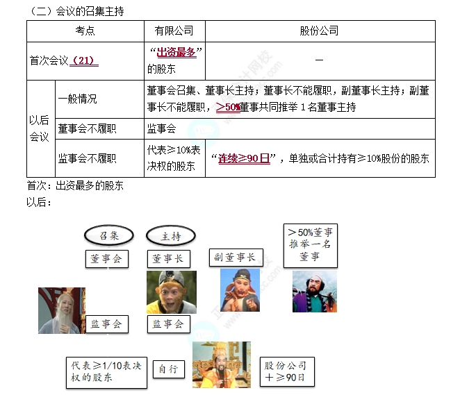股东会1