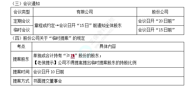 股东会2