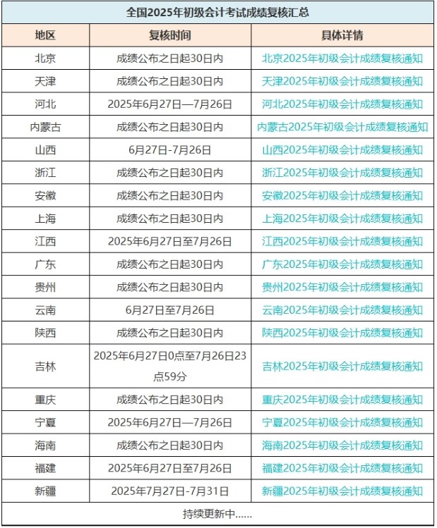 屏幕截图_2-7-2025_121058_www.chinaacc.com