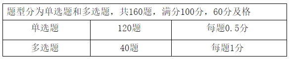 管会初级8月考试2