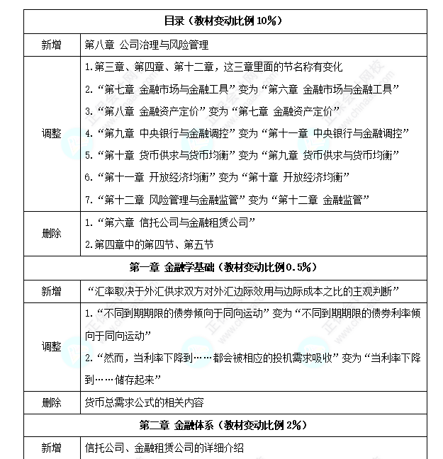 中级经济师《金融》教材变化深度解读
