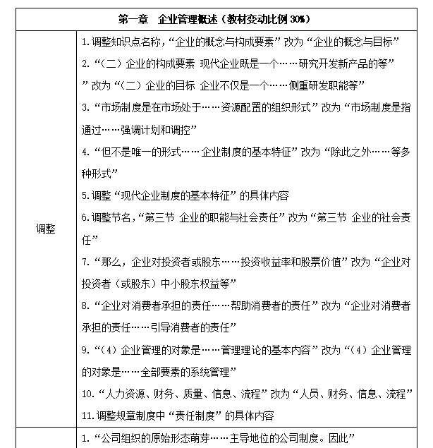 初级经济师《工商管理》教材变化深度解读