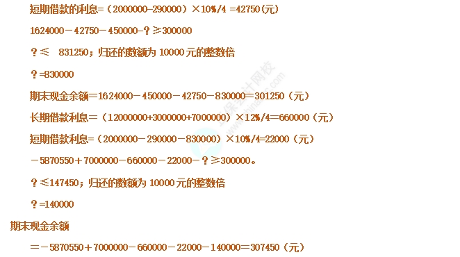 资金预算1