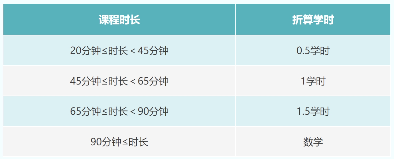 河南继续教育