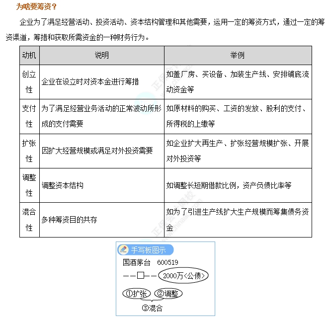 企业筹资的动机