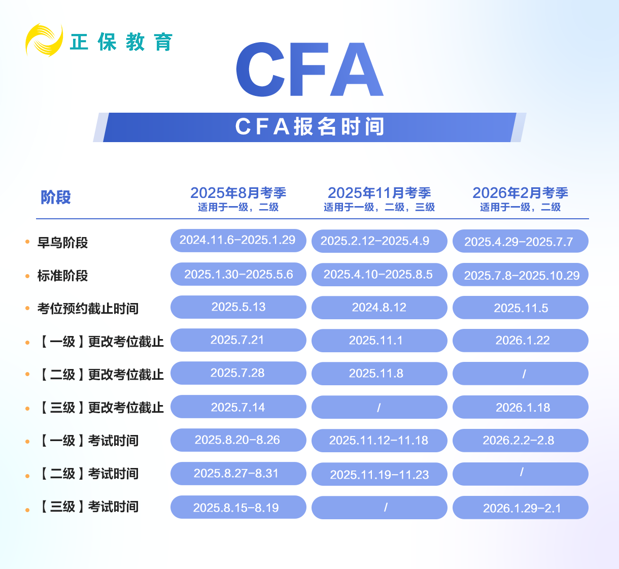 报名时间