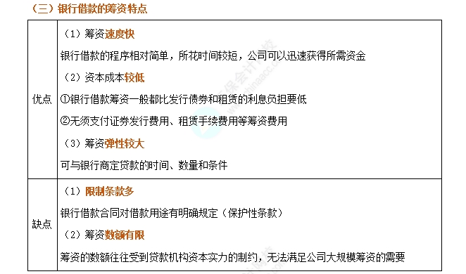 银行借款4