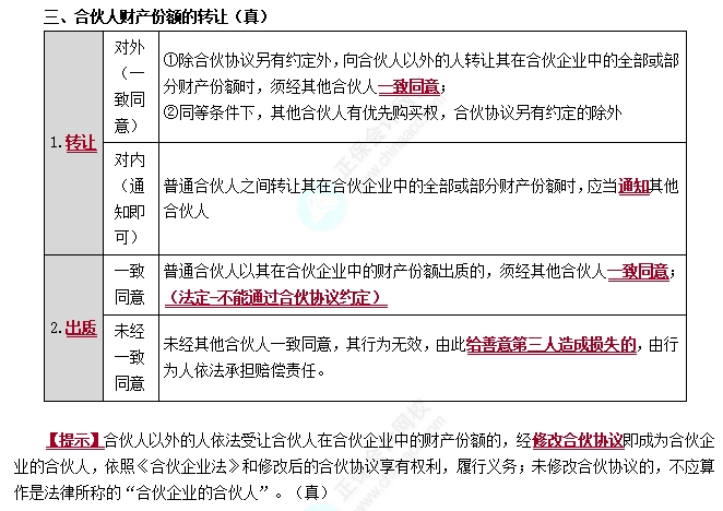 普通合伙人财产份额的转让