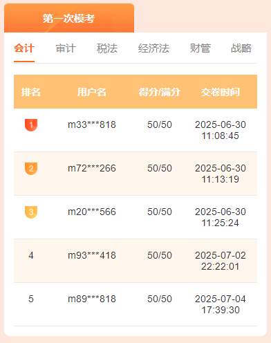 注会会计一模获奖名单