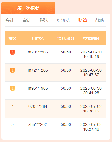 注会财管一模获奖名单