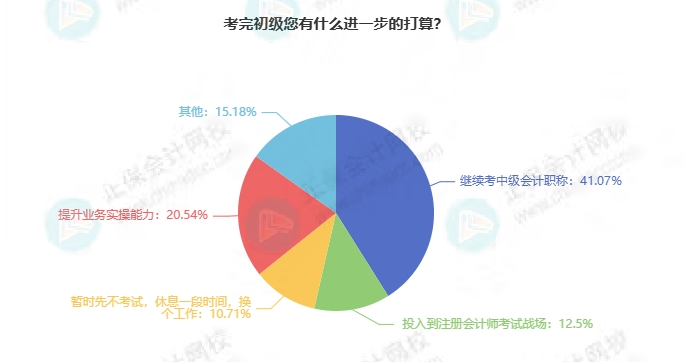 考完初级接下来打算干什么？