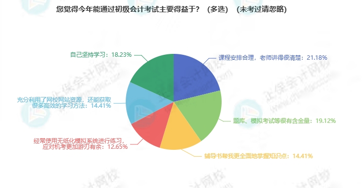 通过考试的原因