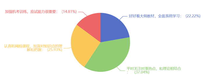 参加完今年的高经考试，您觉得如何备考对考试帮助最大_（多选）
