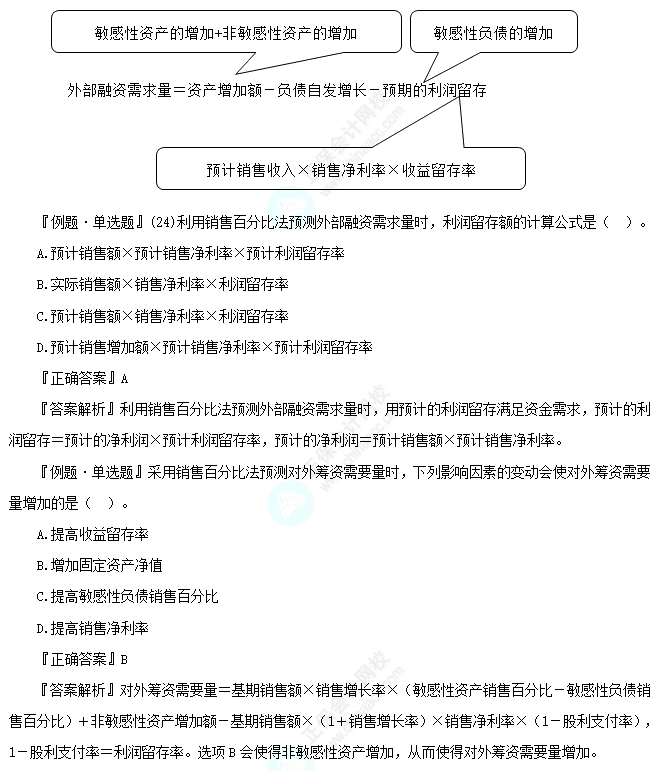 销售百分比法1