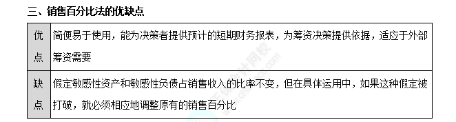 销售百分比法6