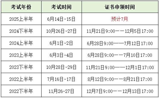 银行从业证书申请时间表