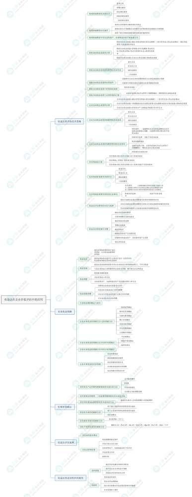 2025《资产评估实务(二)》第二部分思维导图第三章：收益法