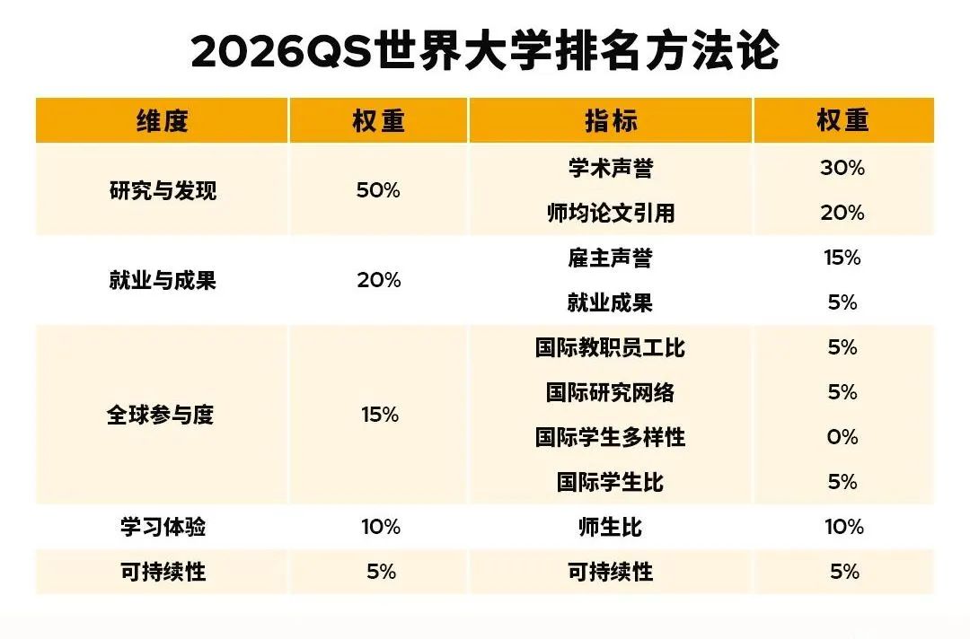 大学排名1