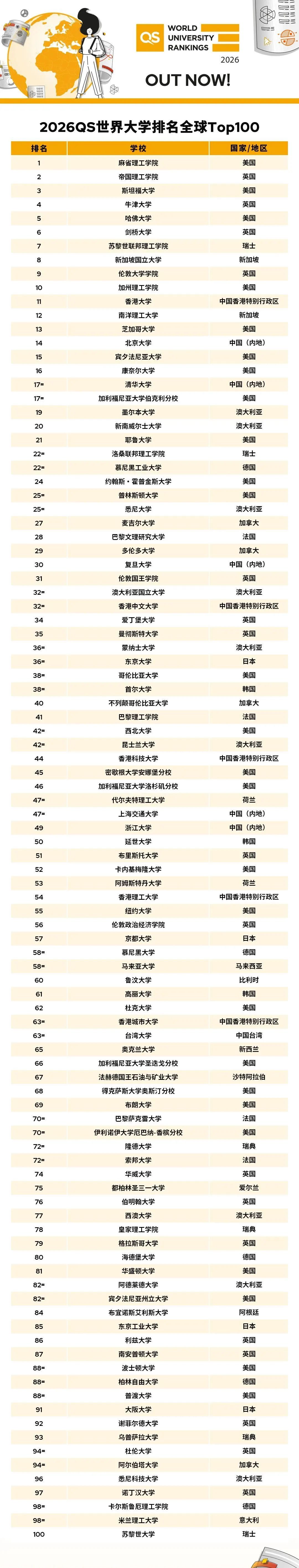 大学排名2