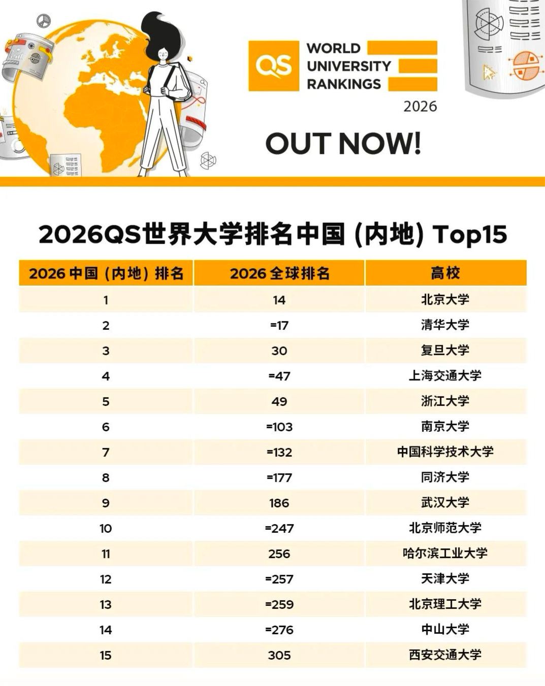 大学排名3