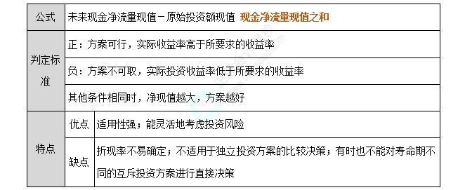 净现值