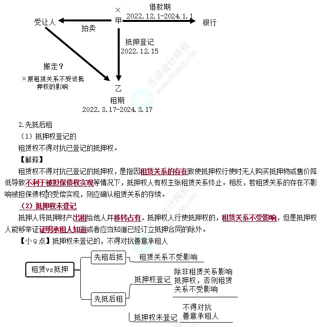 抵押权的效力1