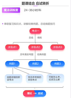 魔法训练营