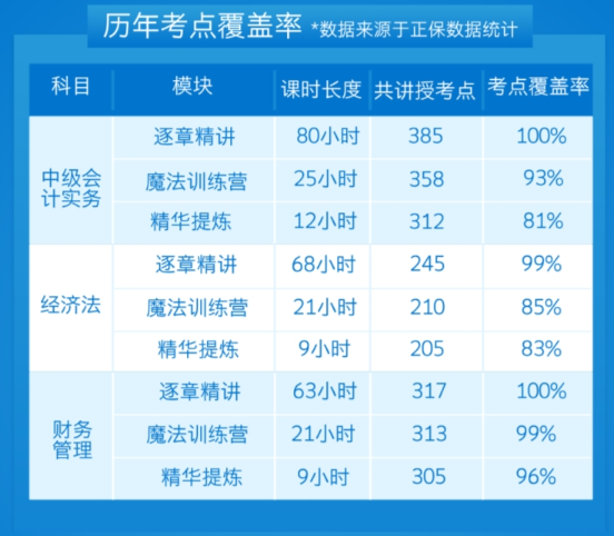 中级会计备考难度大？关键要找对学习方法！
