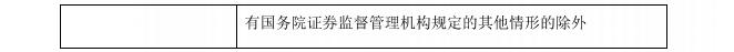 《经济法》9类数字版速记讲义之【5%】