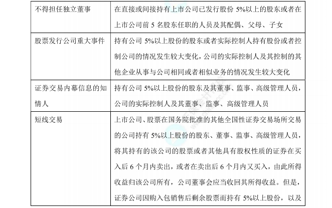 经济法数字