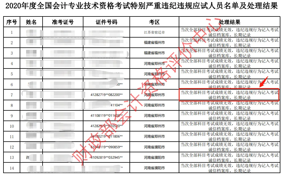 注意！这3种情况会导致初级会计证书作废！7