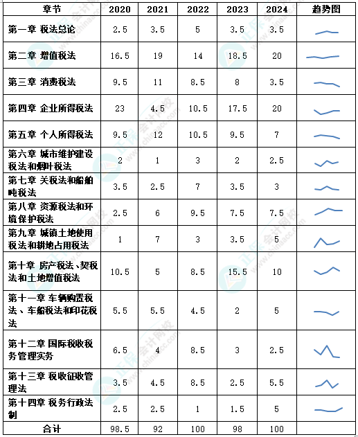 税法