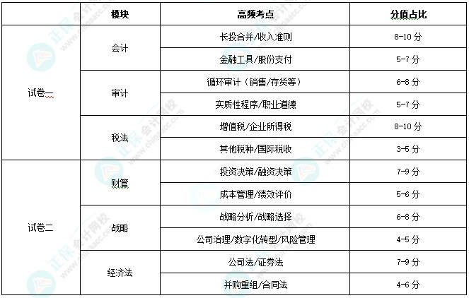 综合阶段
