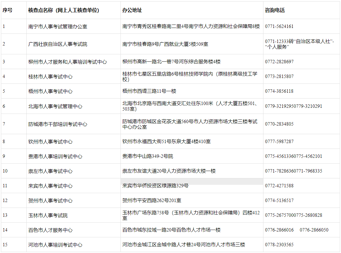 联系方式