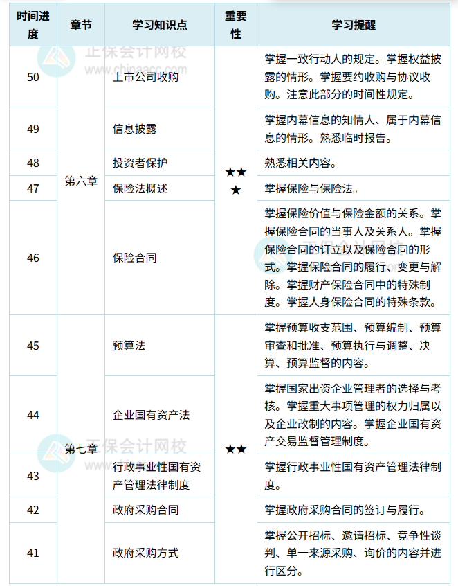 经济法计划表