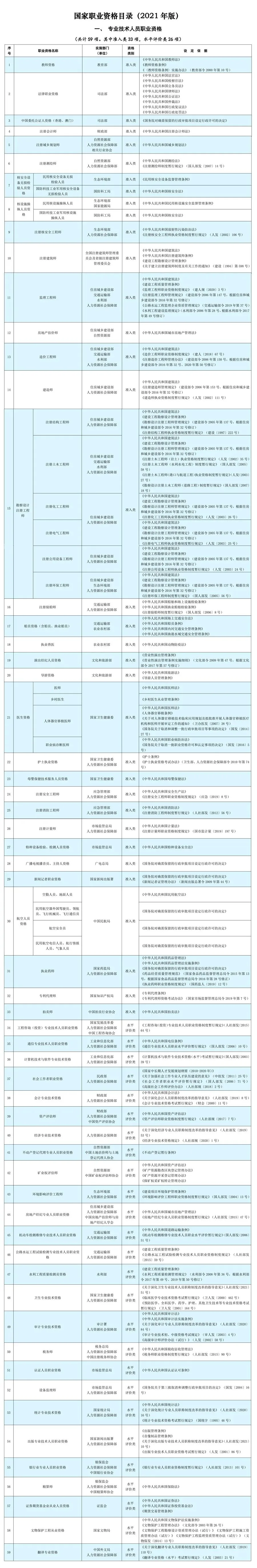 证书打假：这些证书已取消，别再考了！7