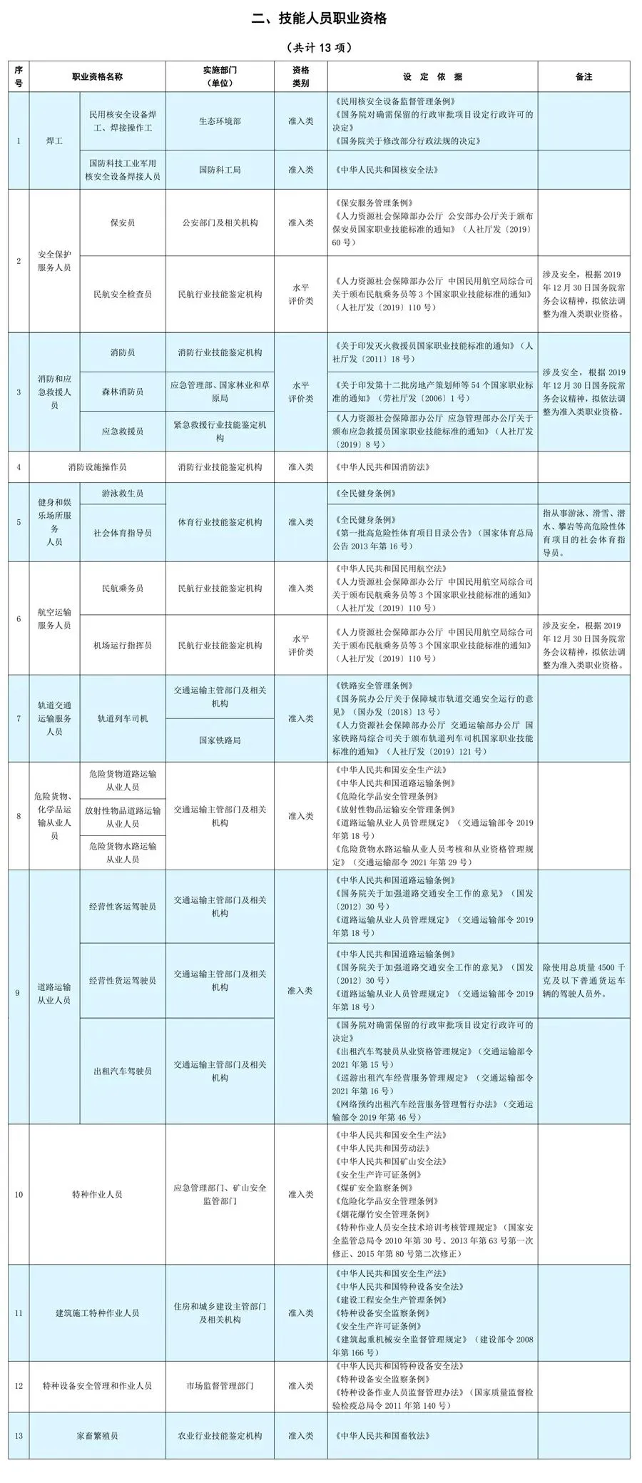 证书打假：这些证书已取消，别再考了！8