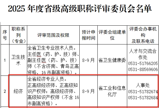 山东经济系列申报时间