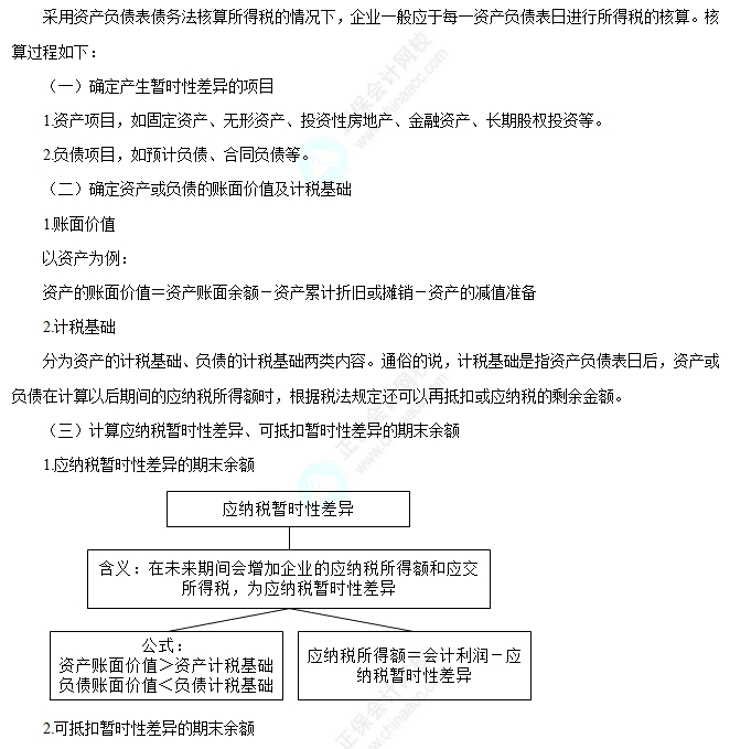 所得税会计核算过程
