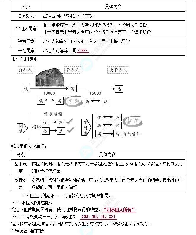 租赁合同1