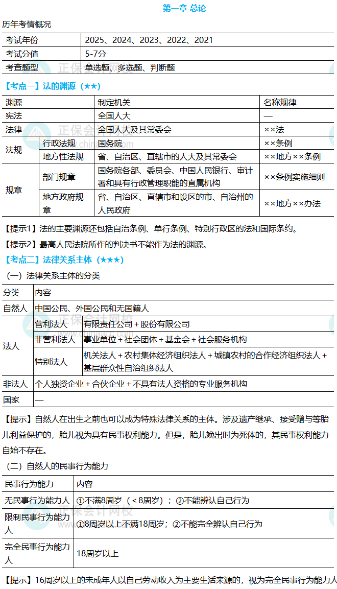 经济法基础恒考点